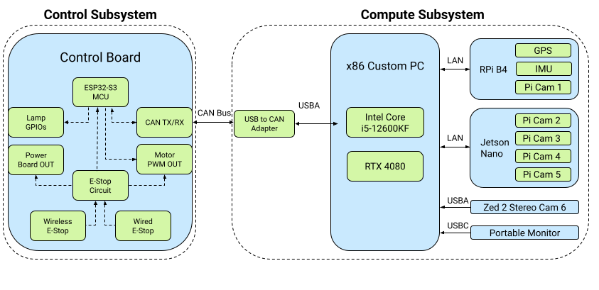 compute_subsystem