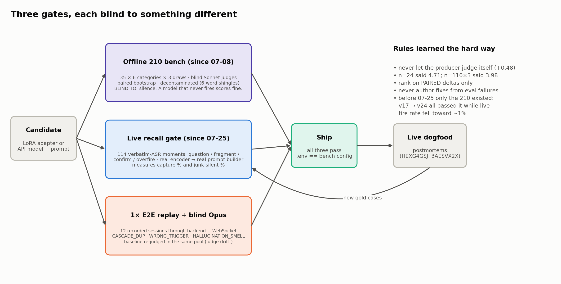 The eval stack