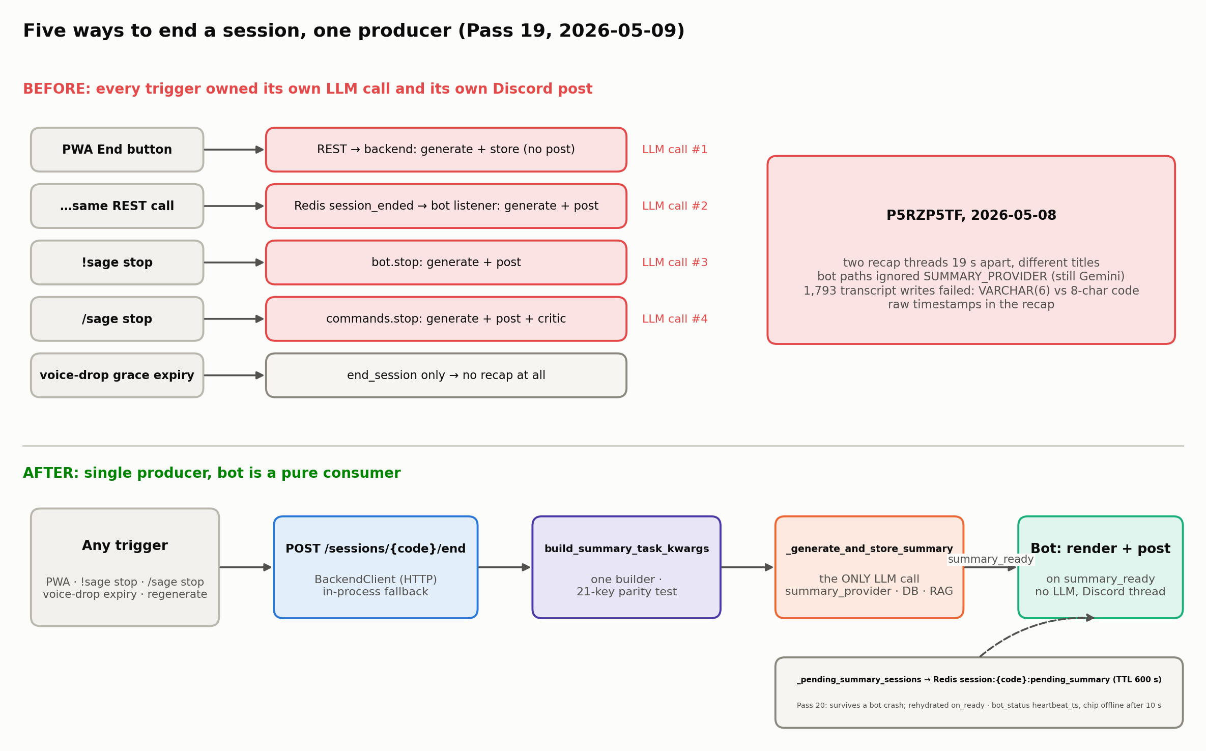 End of session, before and after